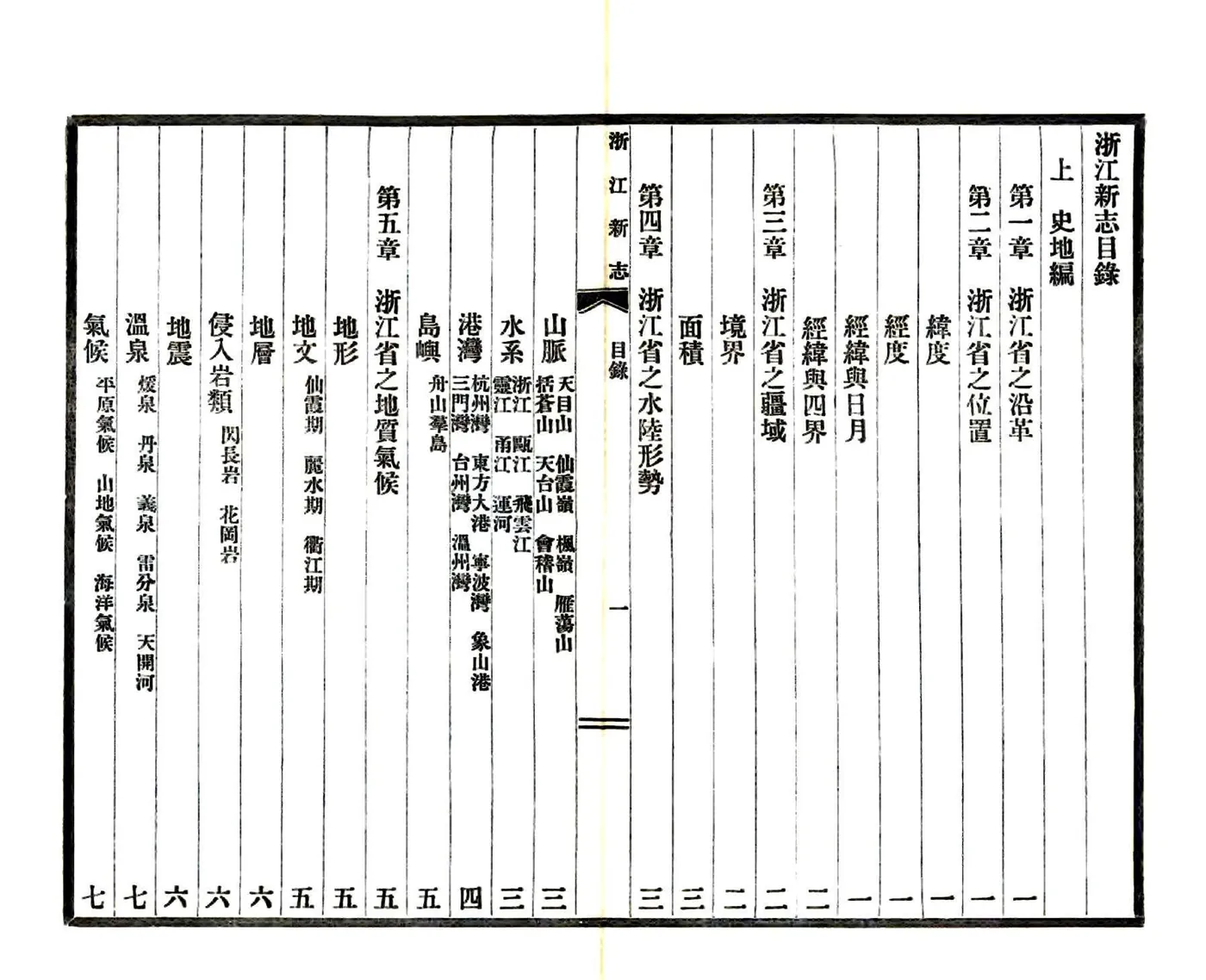 浙江新志（民国） 在线预览第6页