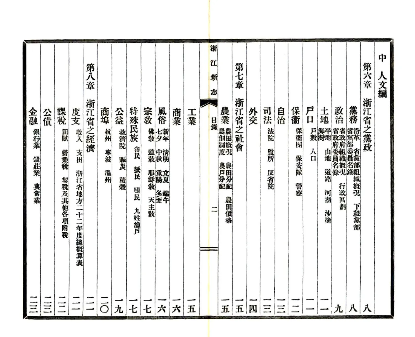 浙江新志（民国） 在线预览第7页