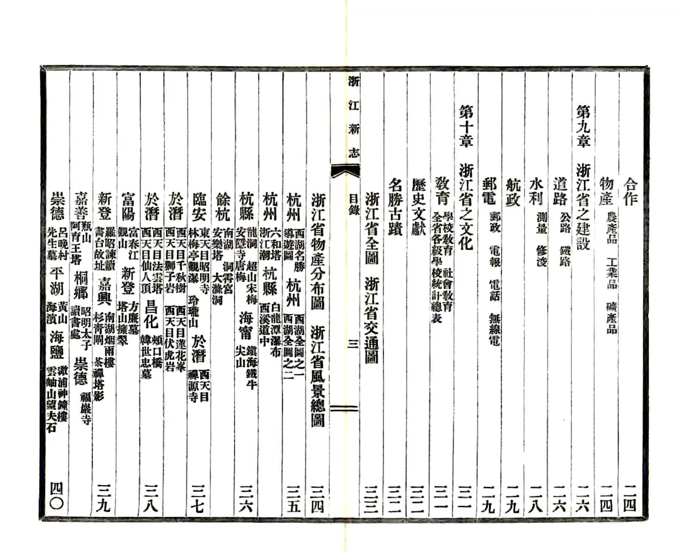 浙江新志（民国） 在线预览第8页