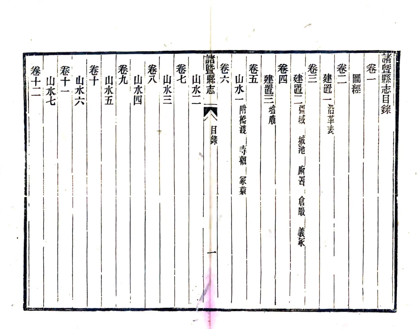 诸暨县志（光绪） 在线预览第6页