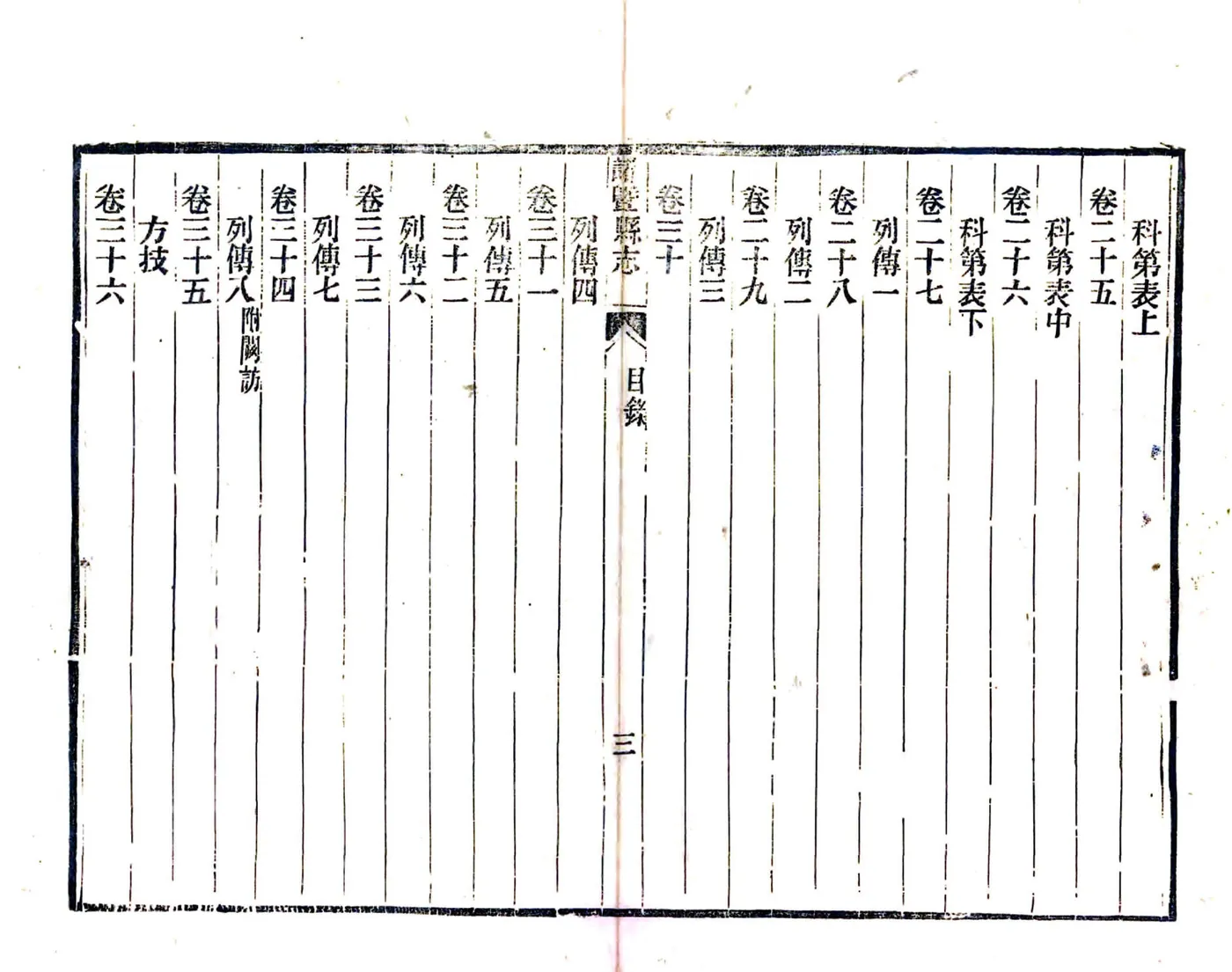 诸暨县志（光绪） 在线预览第8页