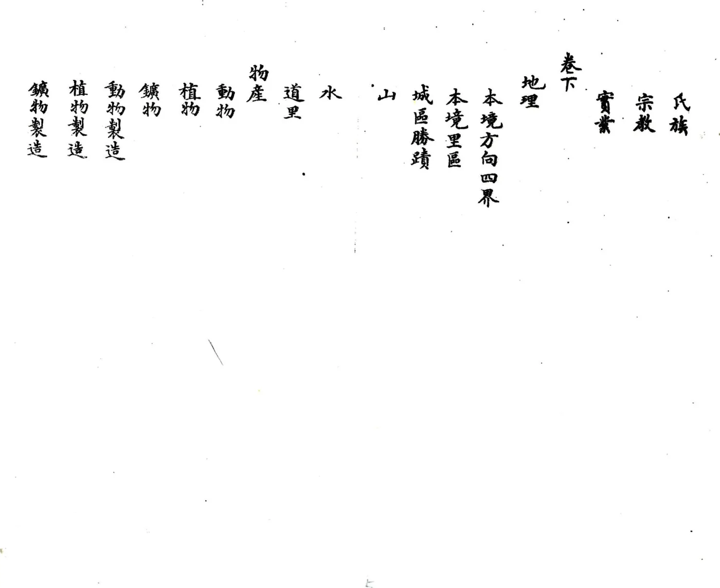 乡土志丛编第二辑 在线预览第6页