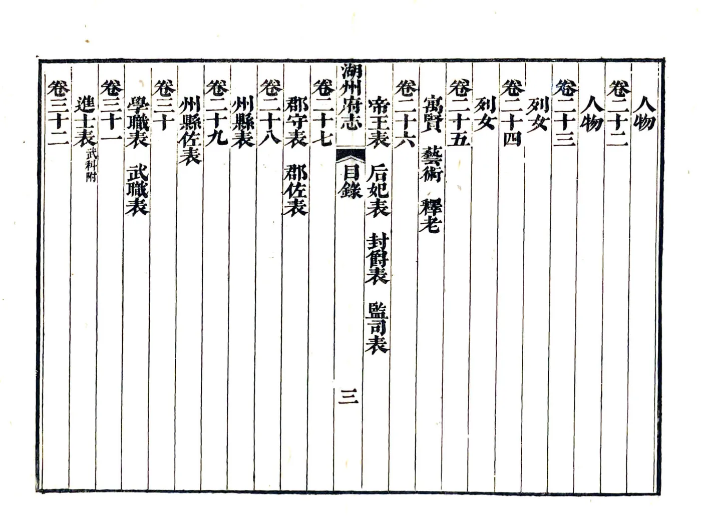 湖州府志（乾隆4年） (3个分卷) 在线预览第6页