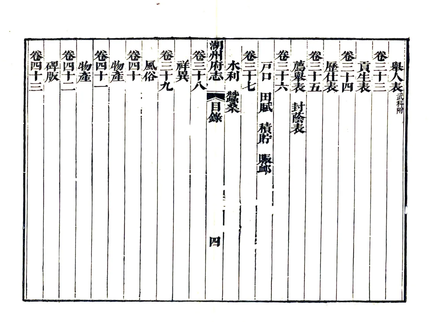 湖州府志（乾隆4年） (3个分卷) 在线预览第7页