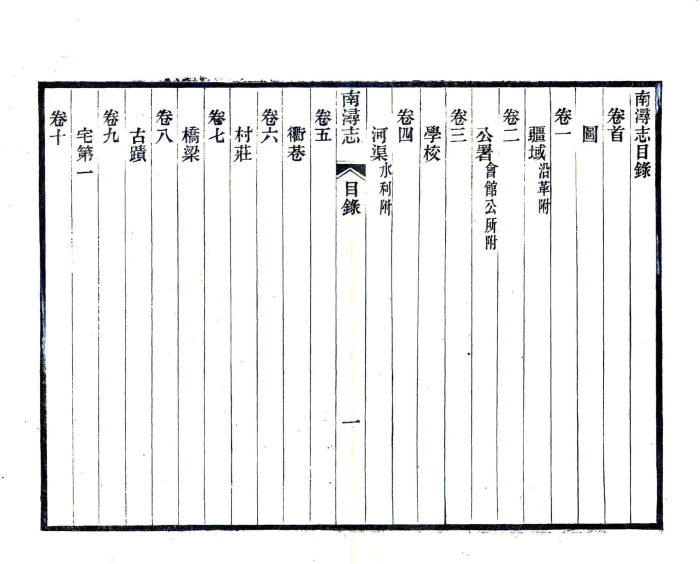 南浔志（民国11年） (2个分卷) 在线预览第8页