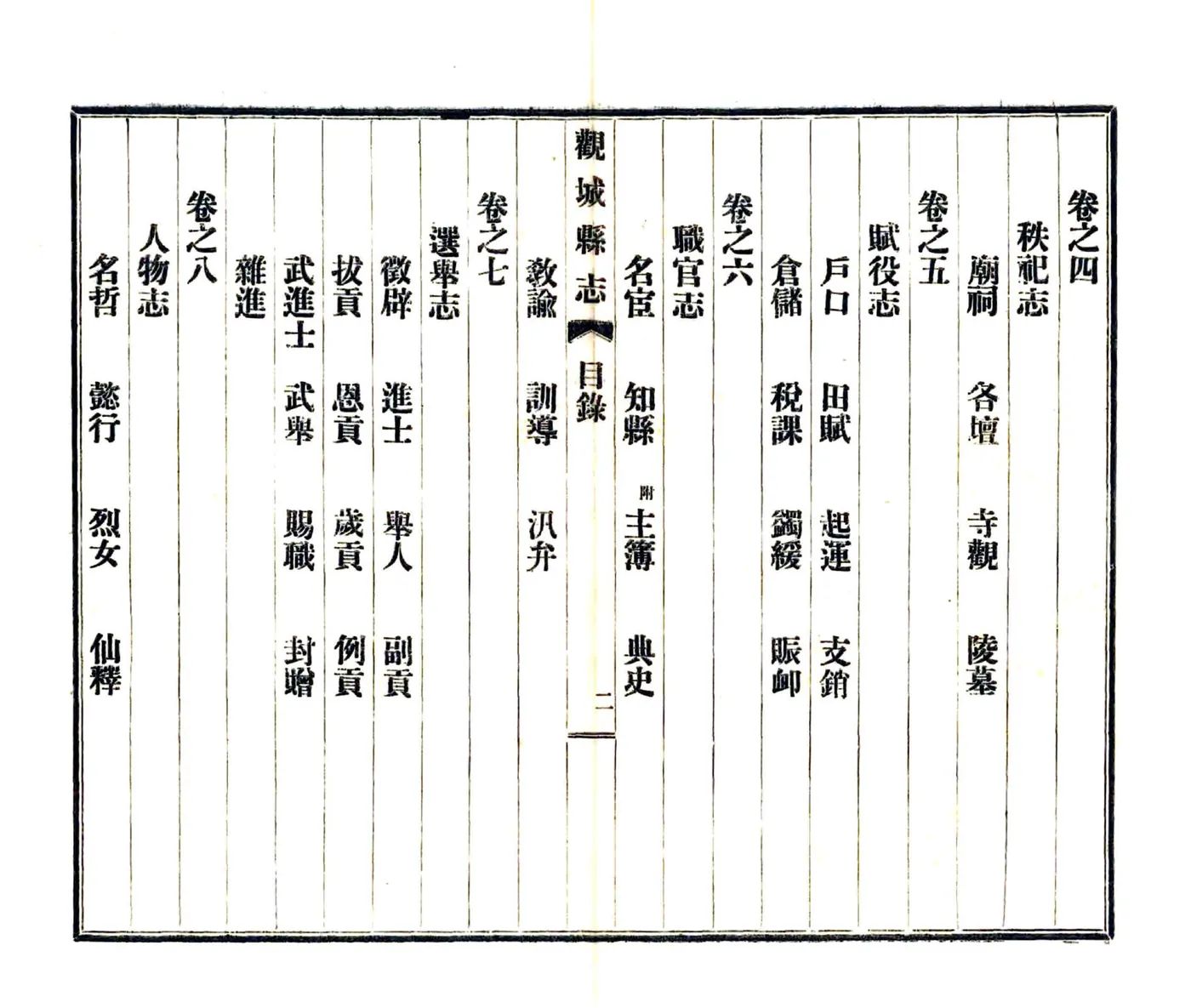 观城县志（道光 民国铅印本） 在线预览第8页