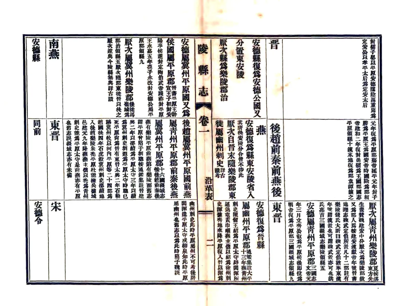 陵县志（光绪 民国铅印本） 在线预览第3页