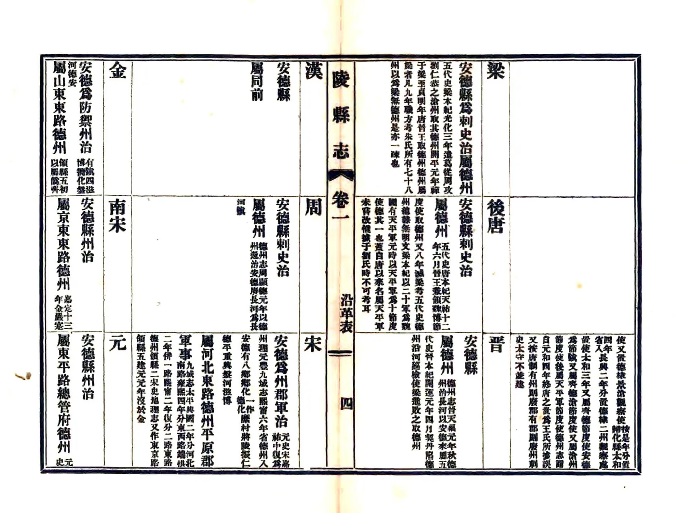 陵县志（光绪 民国铅印本） 在线预览第5页