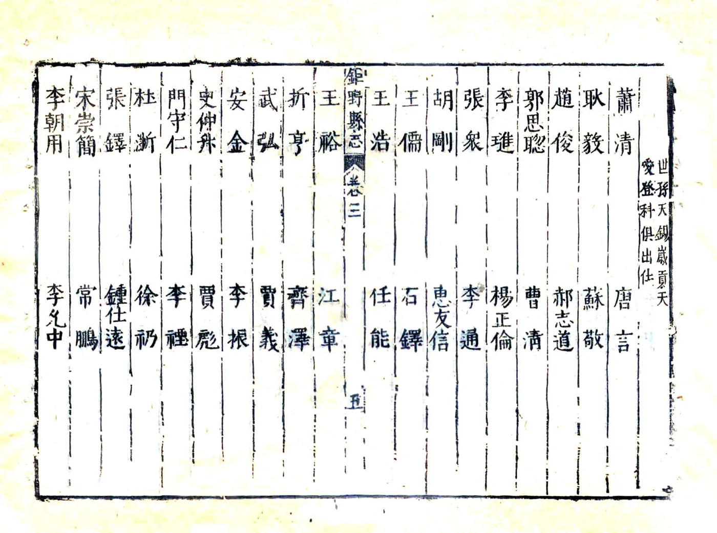 巨野县志（万历 崇祯增刻本） 在线预览第5页