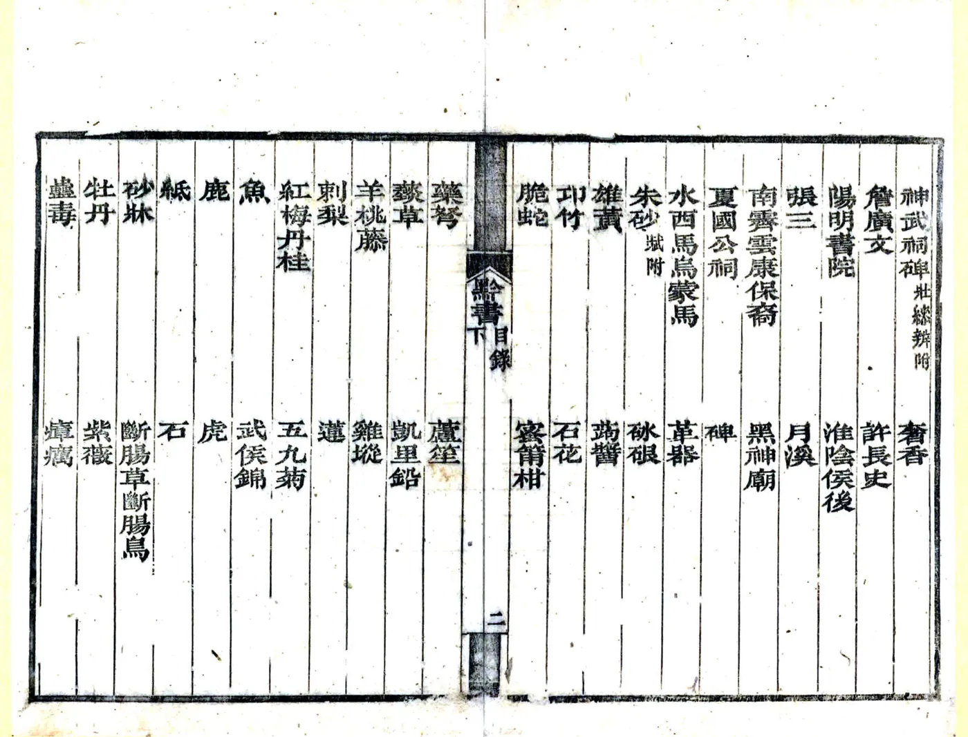 黔书（康熙 光绪23年） 在线预览第8页