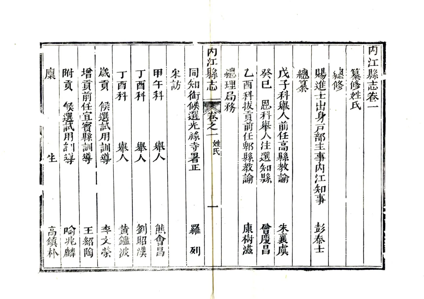内江县志（民国14年） 在线预览第8页