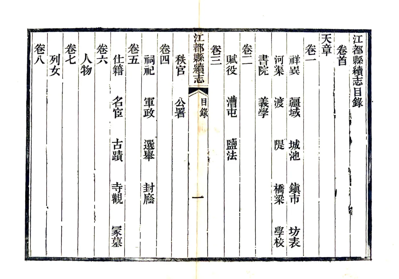 江都县续志（光绪7年） 在线预览第7页