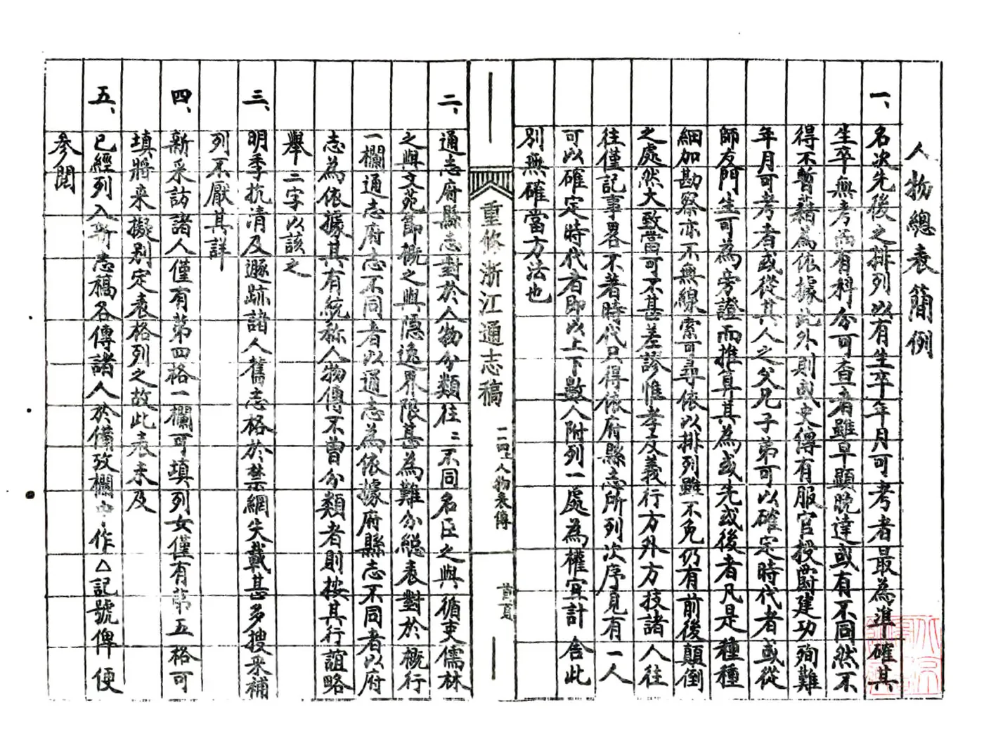 浙江通志稿（民国）114-125册 在线预览第3页
