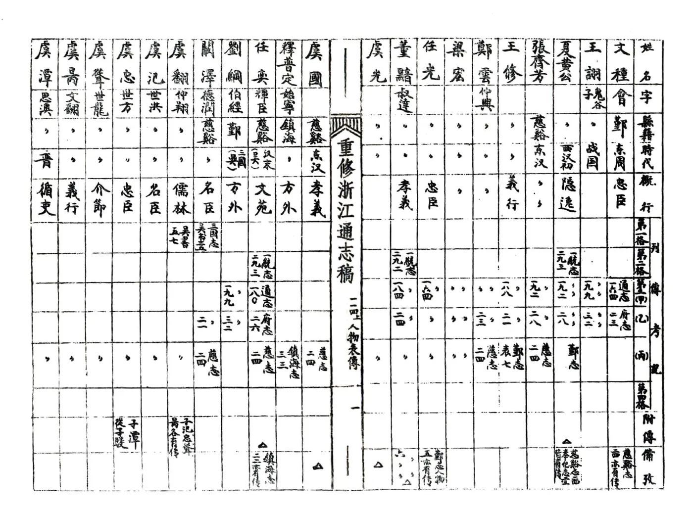浙江通志稿（民国）114-125册 在线预览第4页