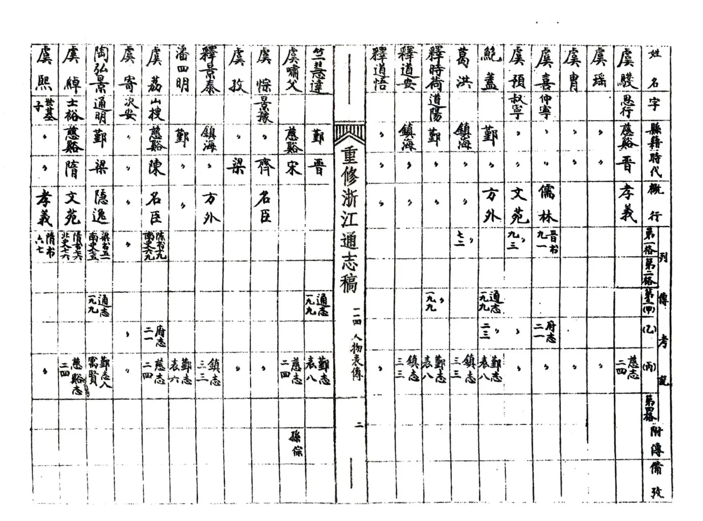 浙江通志稿（民国）114-125册 在线预览第5页