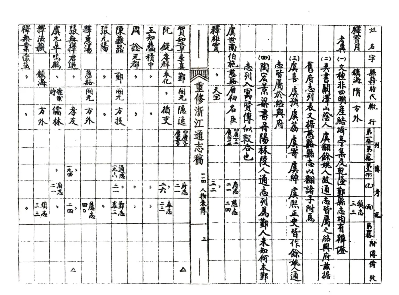 浙江通志稿（民国）114-125册 在线预览第6页
