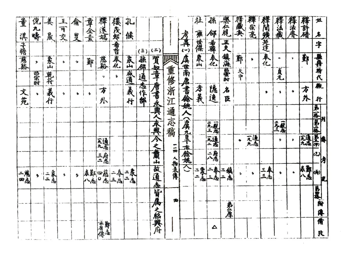 浙江通志稿（民国）114-125册 在线预览第7页