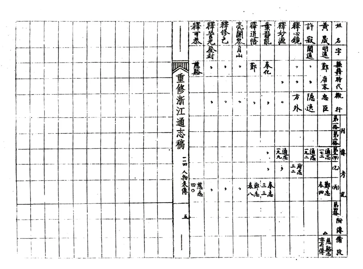 浙江通志稿（民国）114-125册 在线预览第8页
