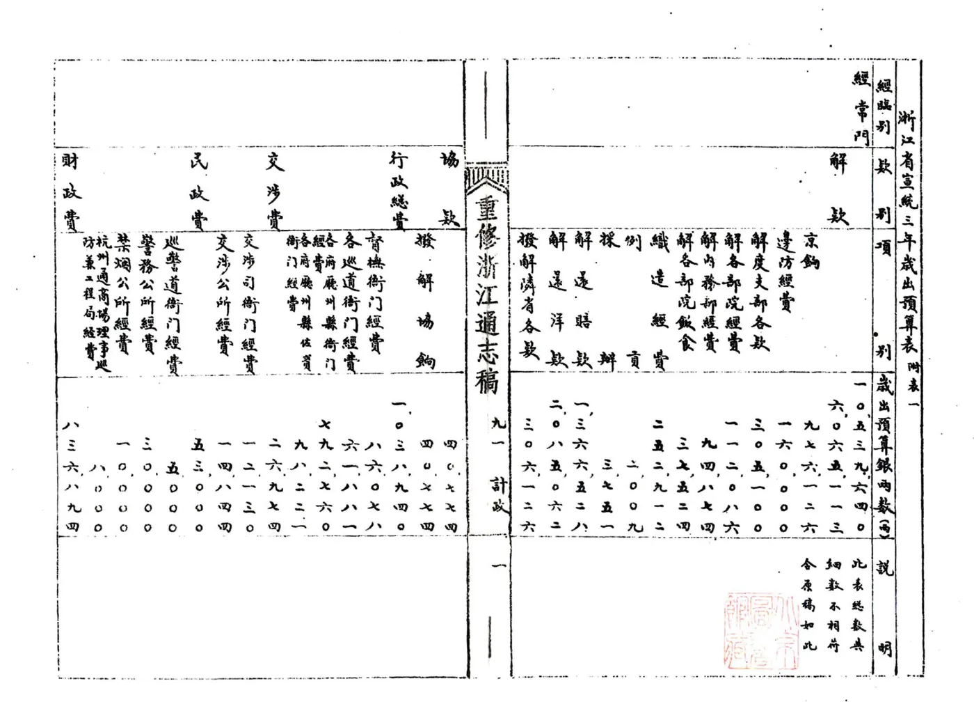浙江通志稿（民国）091-100册 在线预览第3页
