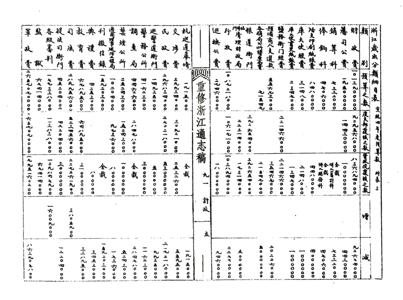 浙江通志稿（民国）091-100册 在线预览第7页
