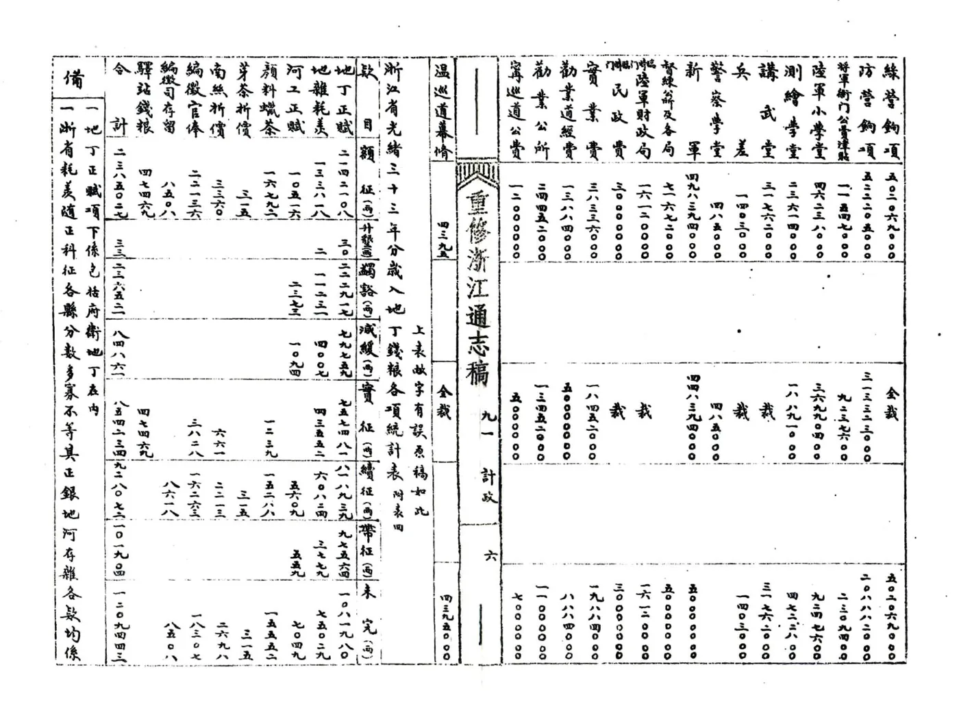 浙江通志稿（民国）091-100册 在线预览第8页