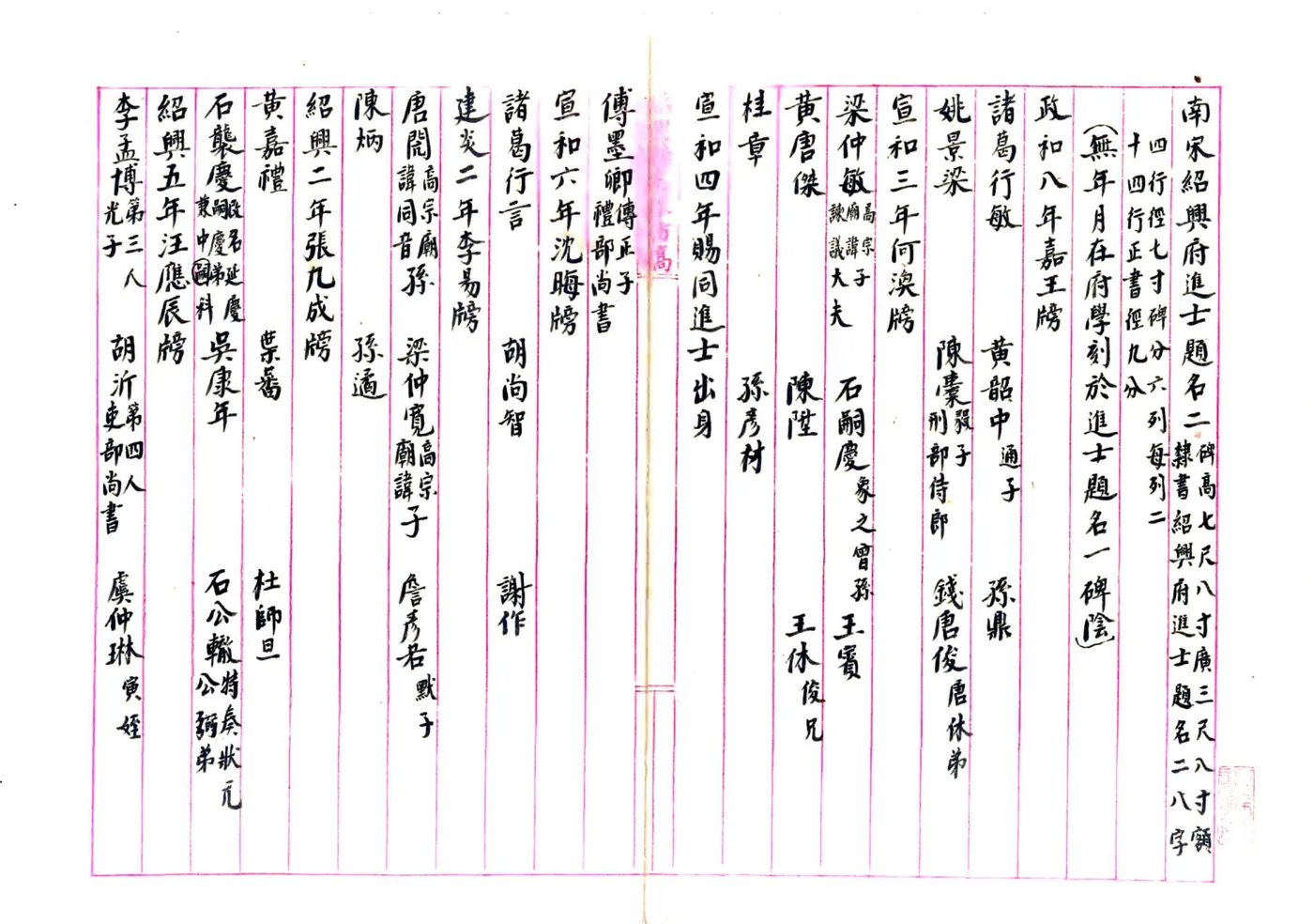 绍兴县志采访稿（民国）17-25 在线预览第4页