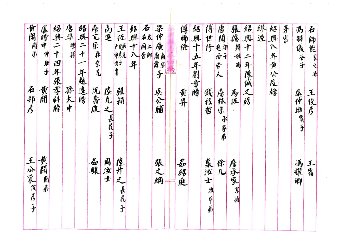 绍兴县志采访稿（民国）17-25 在线预览第5页