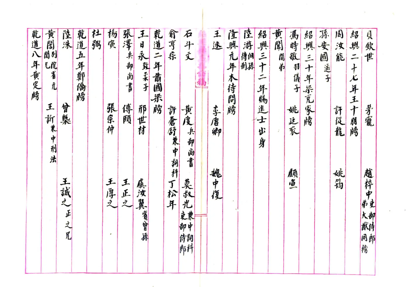 绍兴县志采访稿（民国）17-25 在线预览第6页
