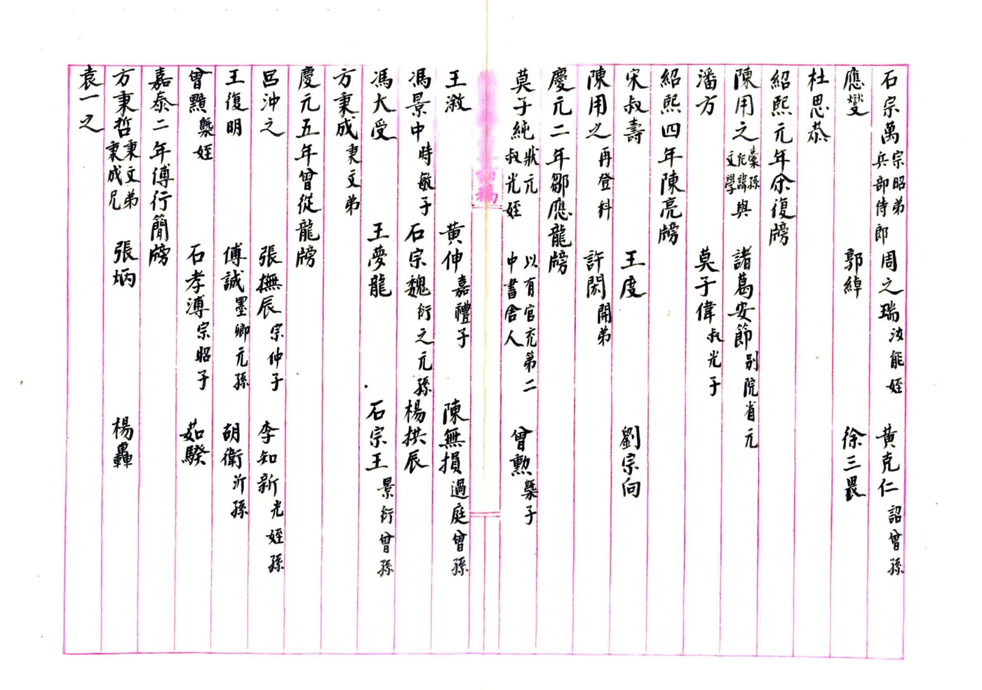 绍兴县志采访稿（民国）17-25 在线预览第8页