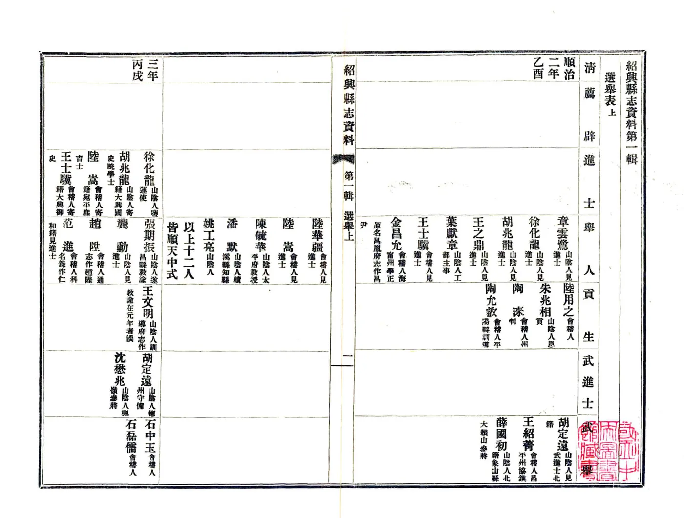 绍兴县志数据第一辑（民国）16-26 在线预览第3页