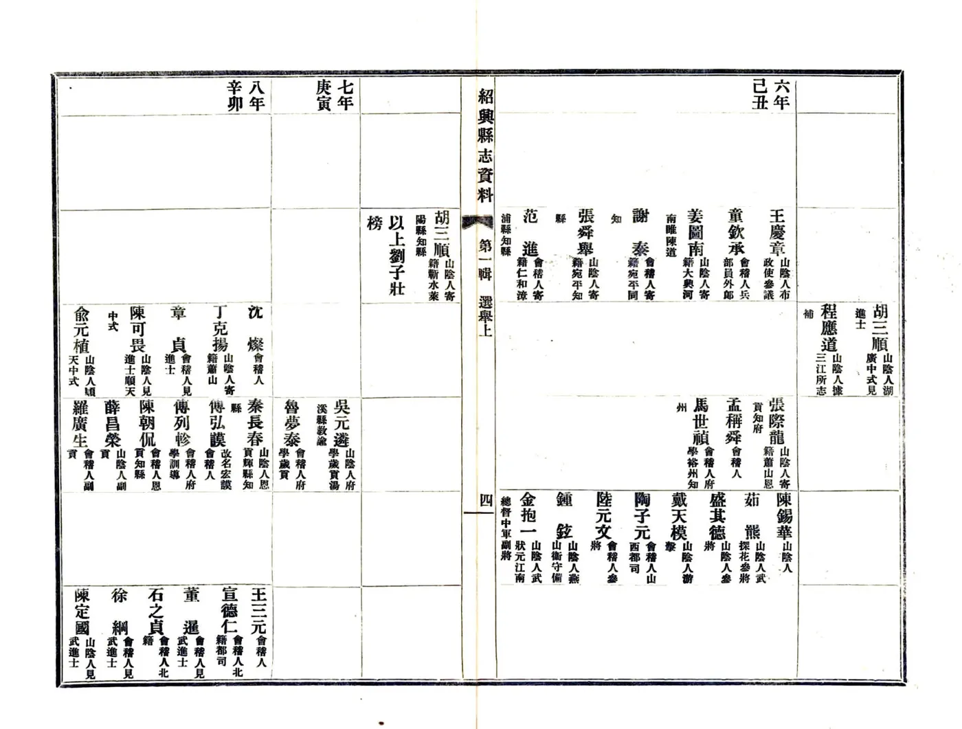 绍兴县志数据第一辑（民国）16-26 在线预览第6页