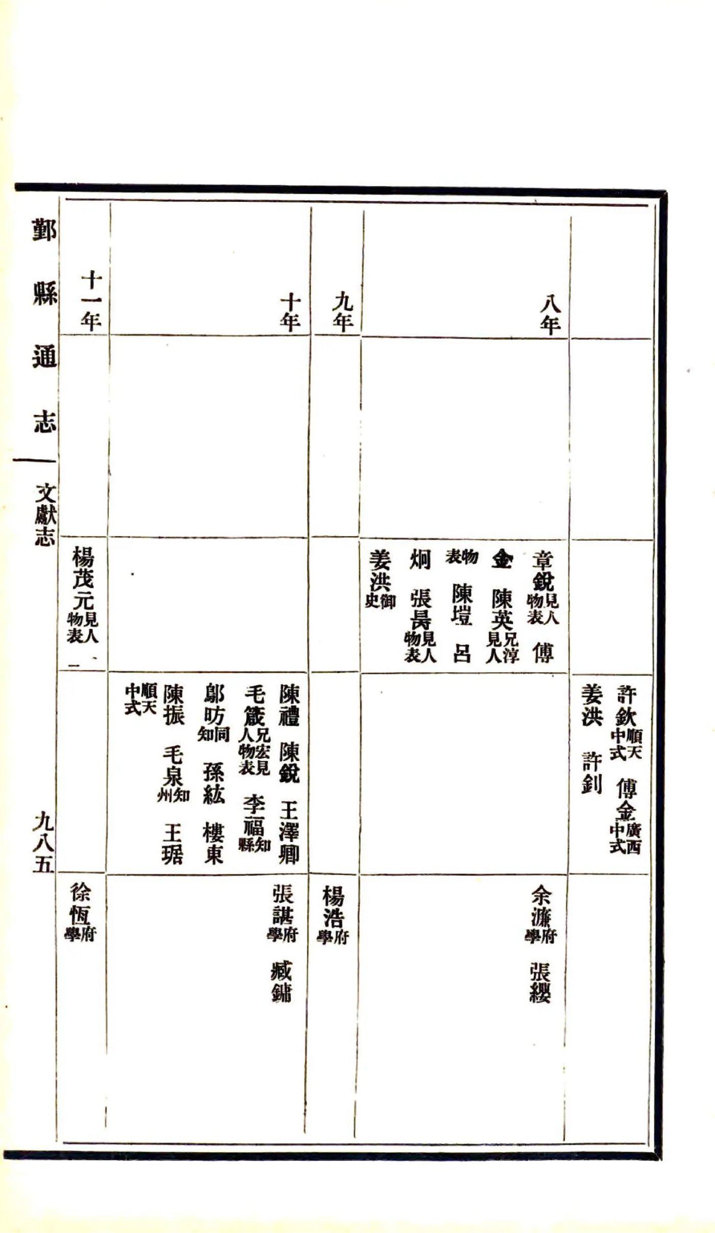 鄞县通志（民国）08 文献志 在线预览第1页