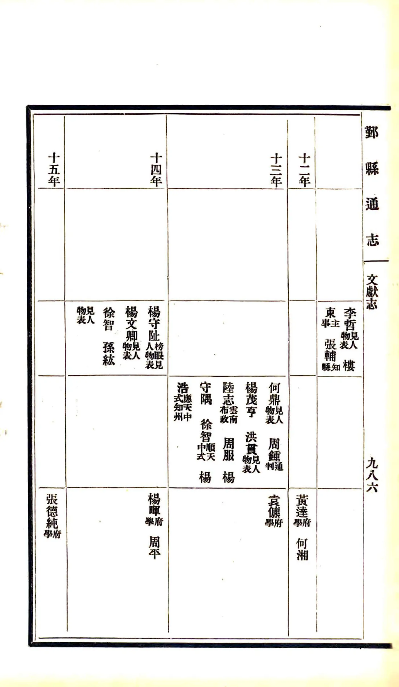 鄞县通志（民国）08 文献志 在线预览第2页