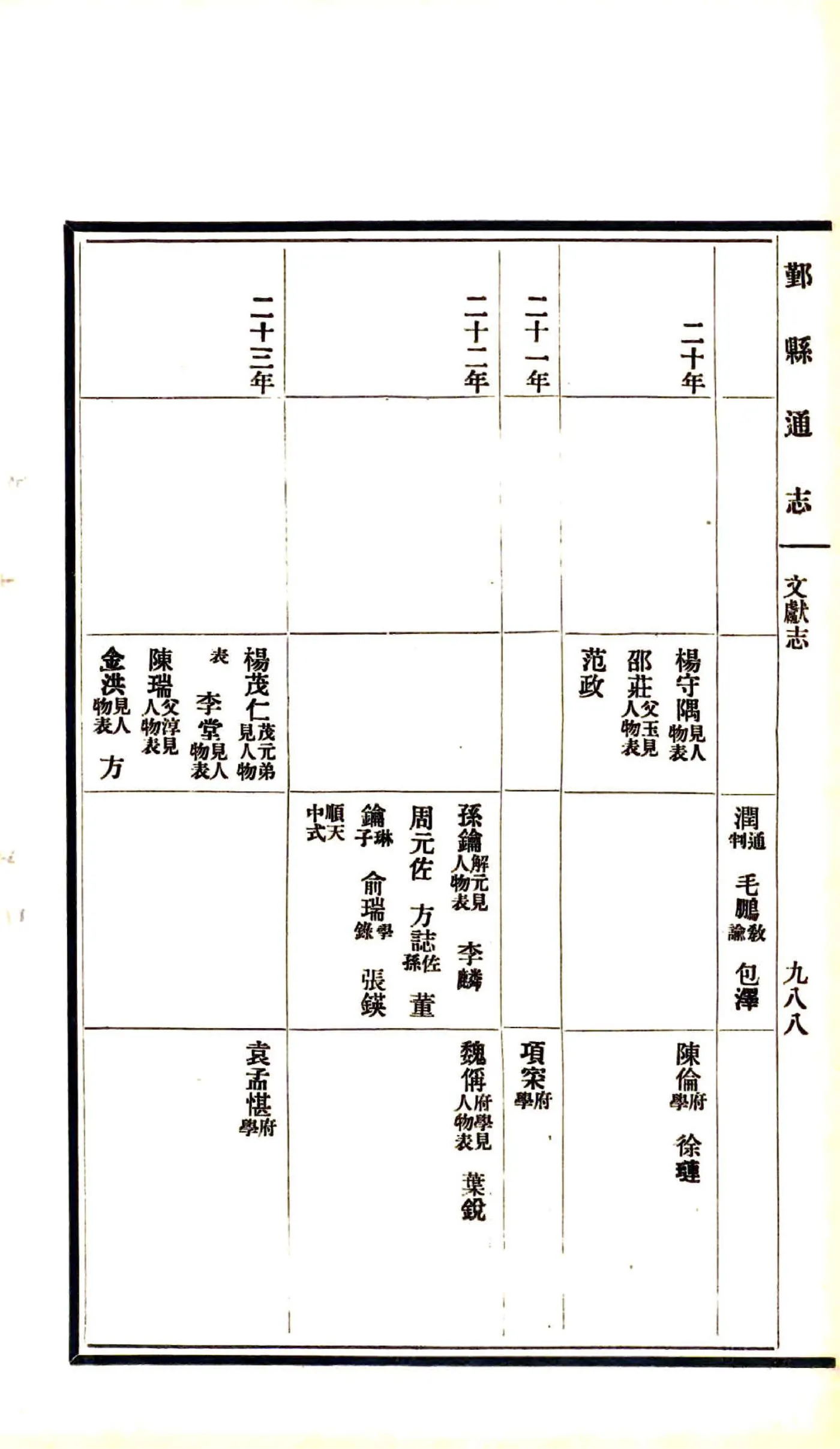 鄞县通志（民国）08 文献志 在线预览第4页