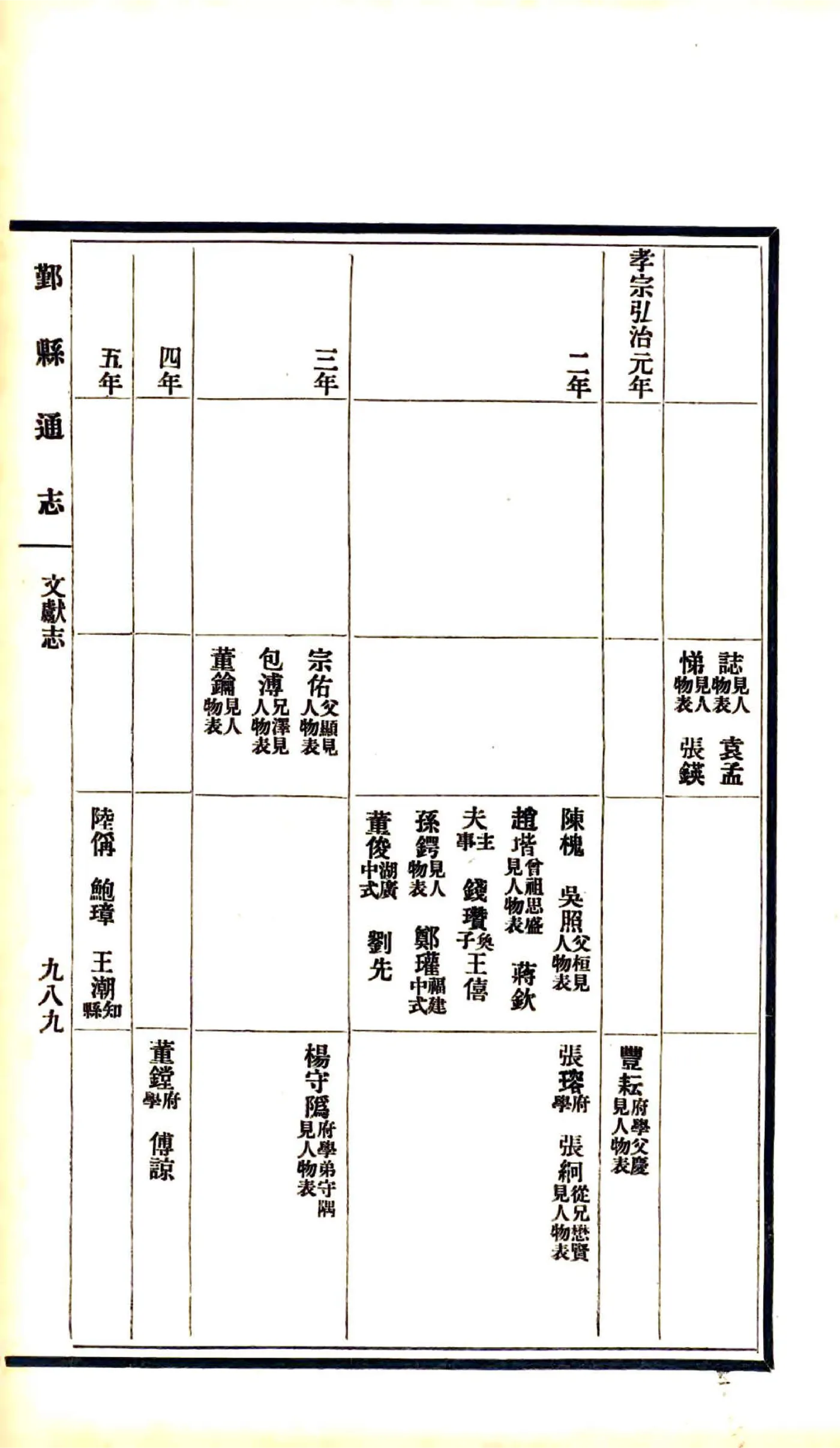 鄞县通志（民国）08 文献志 在线预览第5页
