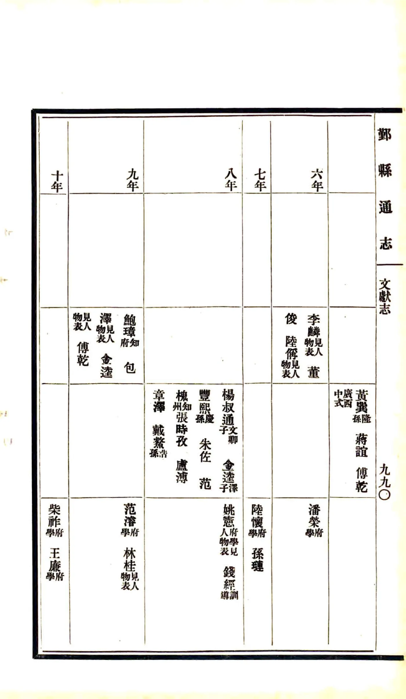 鄞县通志（民国）08 文献志 在线预览第6页