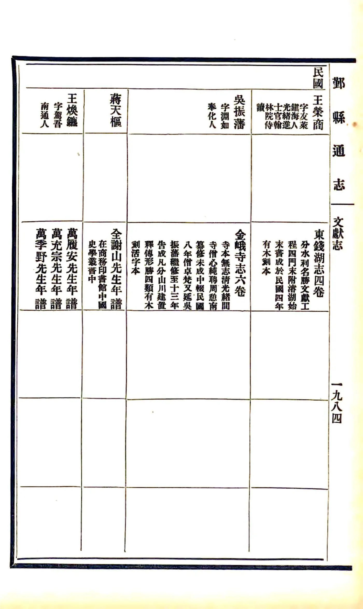鄞县通志（民国）09 文献志 在线预览第1页