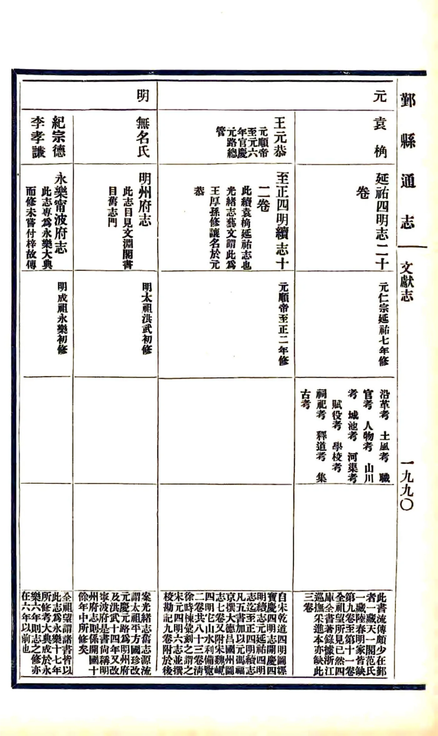 鄞县通志（民国）09 文献志 在线预览第7页