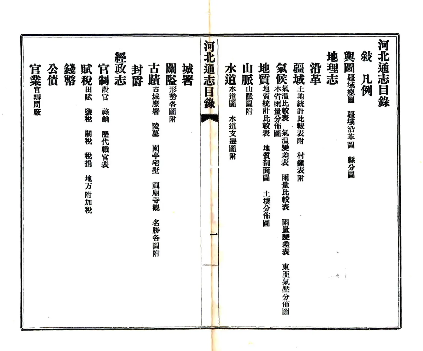 河北通志稿（民国）01-23 在线预览第2页