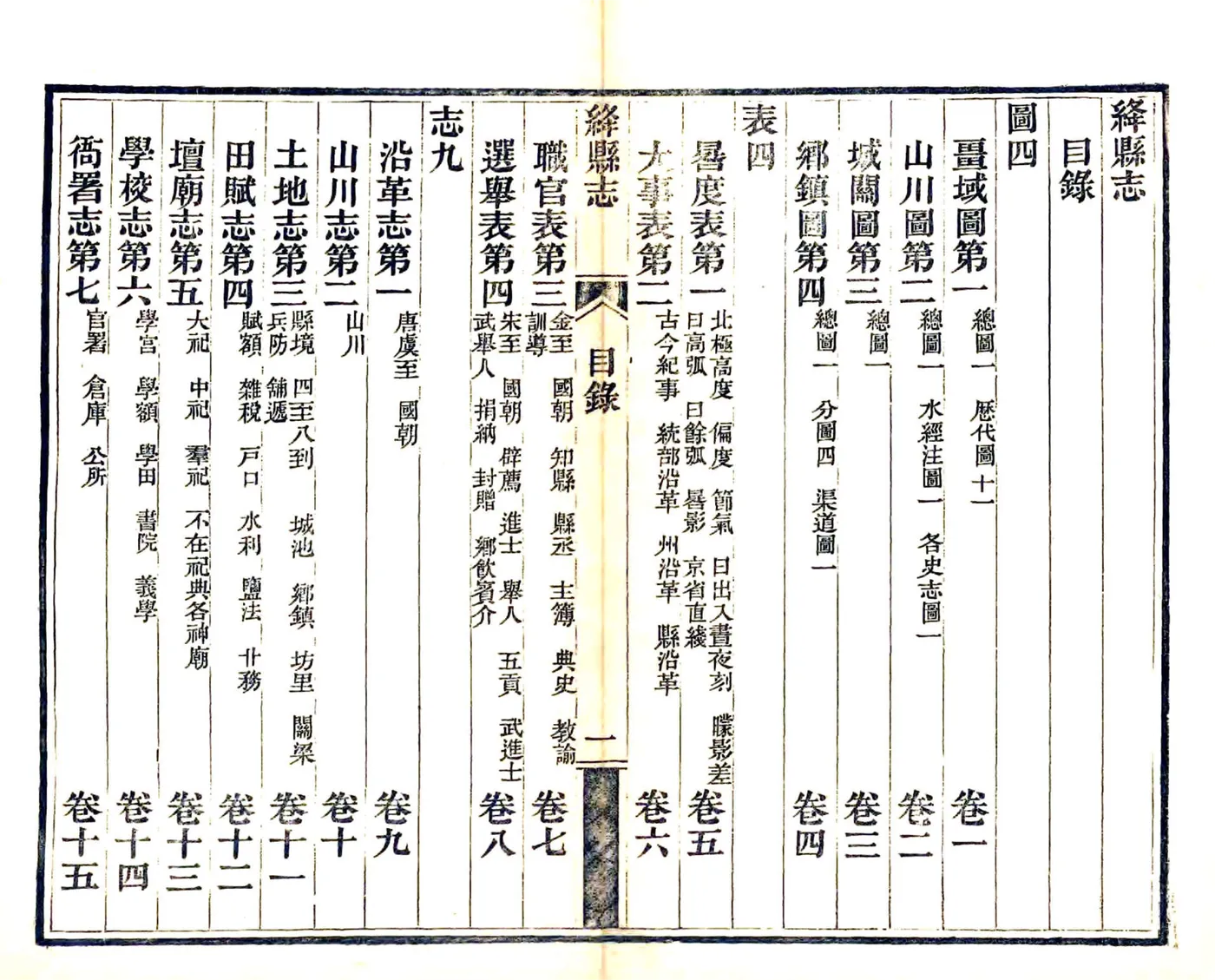 绛县志（光绪25年） 在线预览第7页