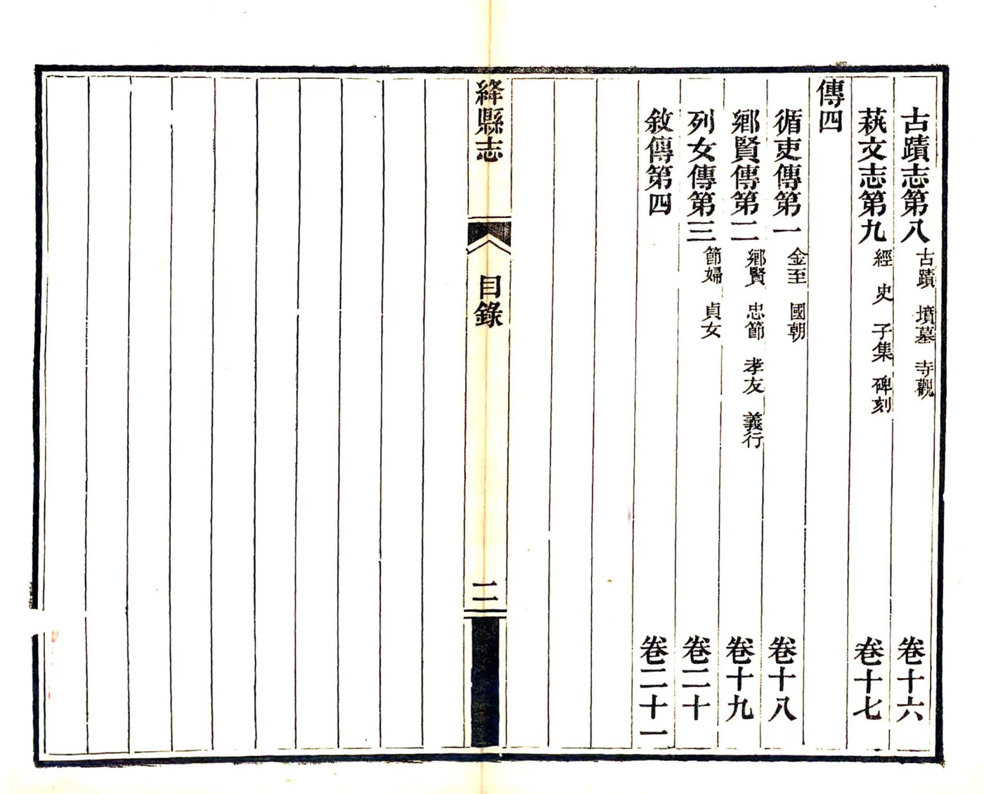 绛县志（光绪25年） 在线预览第8页
