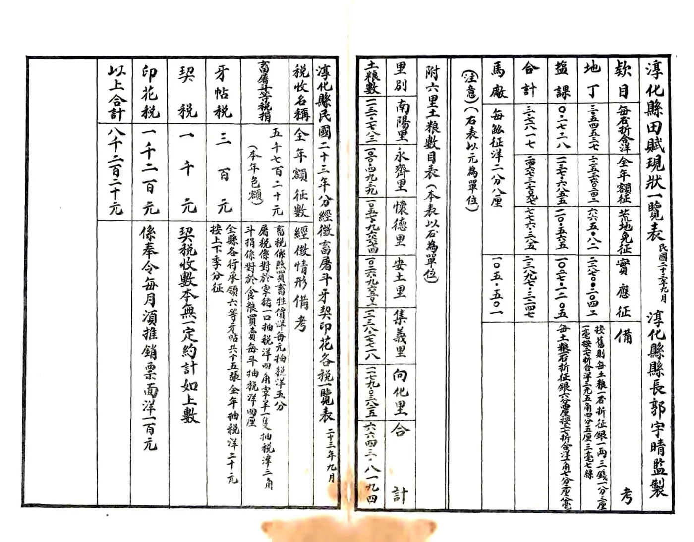 淳化县志（乾隆 民国23年铅印本） 在线预览第5页