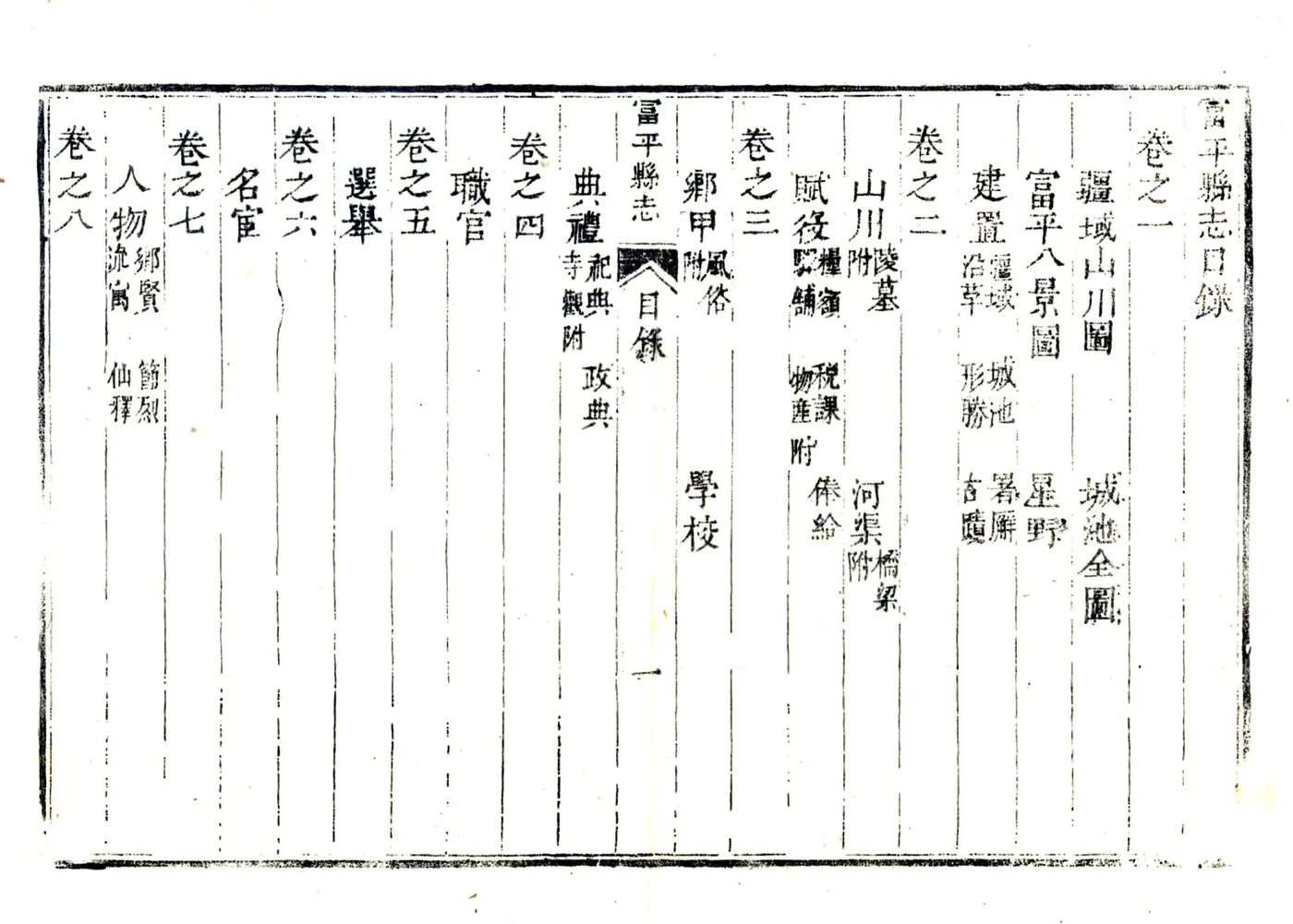 富平县志（乾隆5年） 在线预览第7页