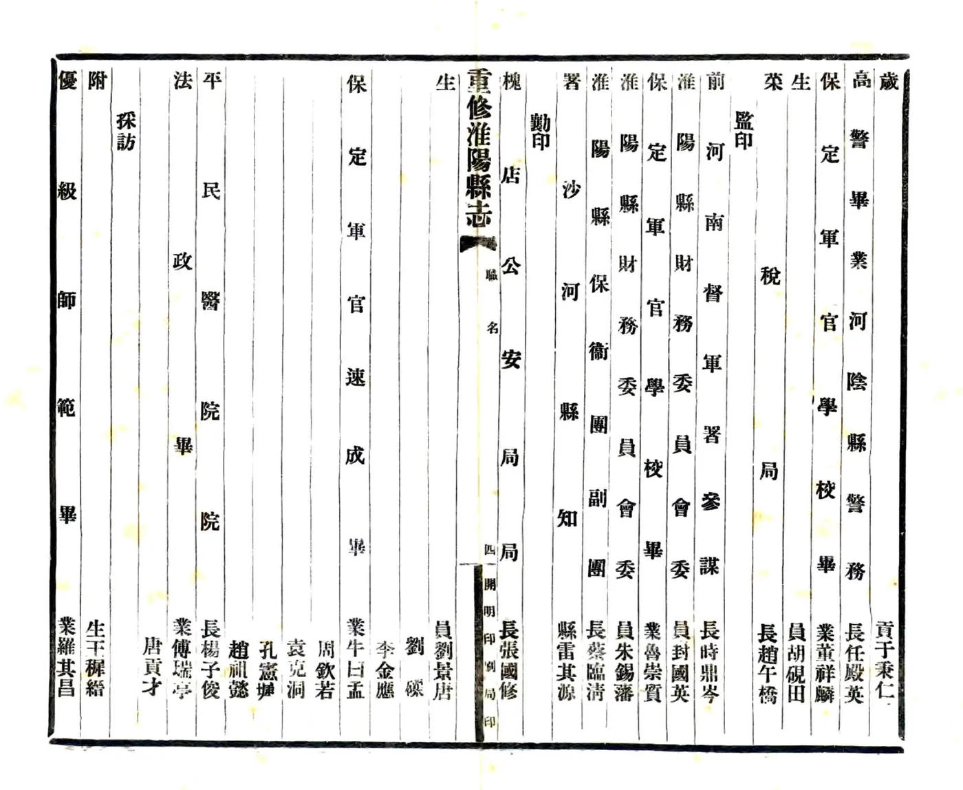 淮阳县志（民国23年） 在线预览第7页
