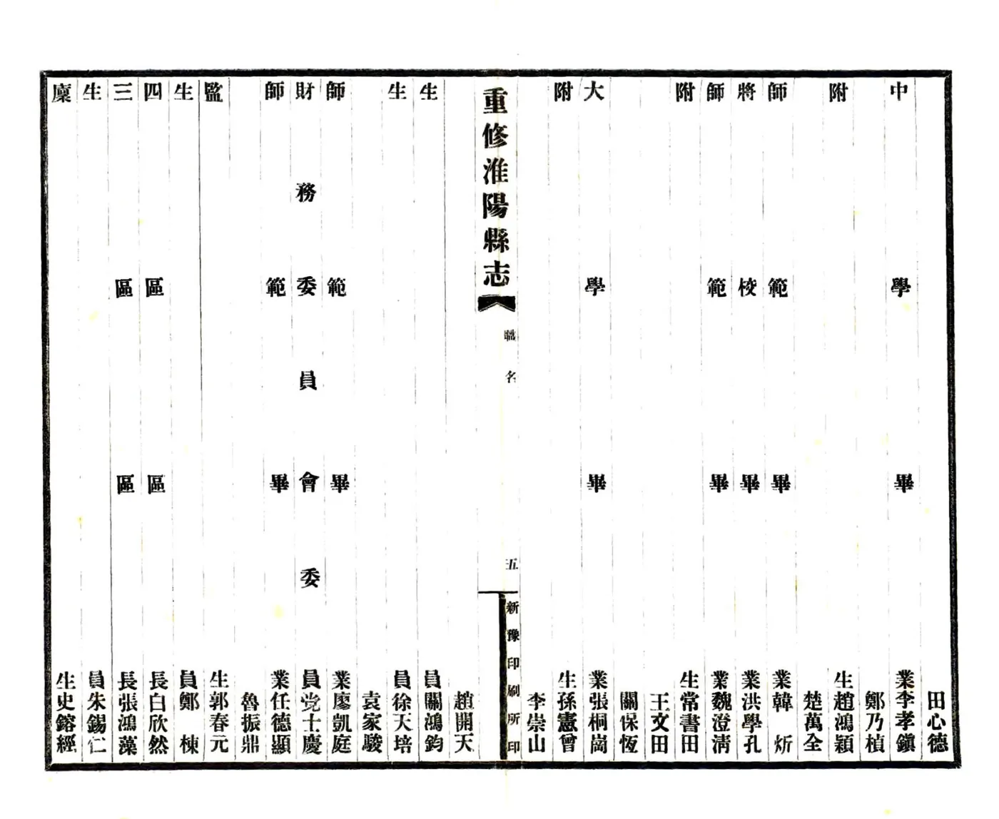 淮阳县志（民国23年） 在线预览第8页